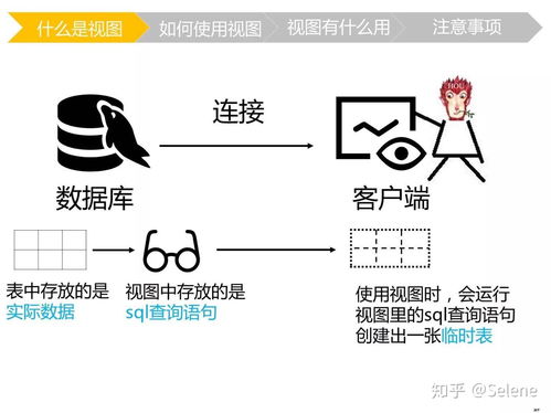 數據分析之數據庫的復雜查詢