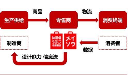 名創優品成功上市,背后的秘訣是什么